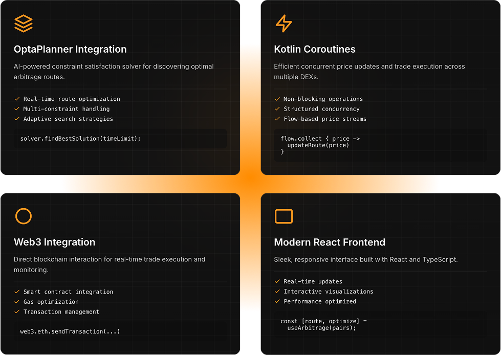 Advanced Performance Analytics