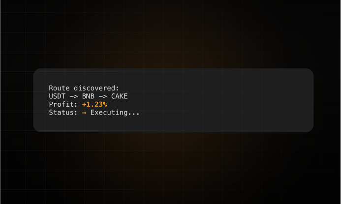 Automated Trade Execution
