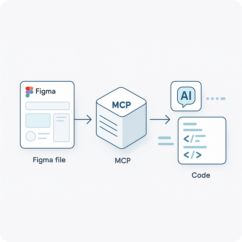 How does MCP Figma work?